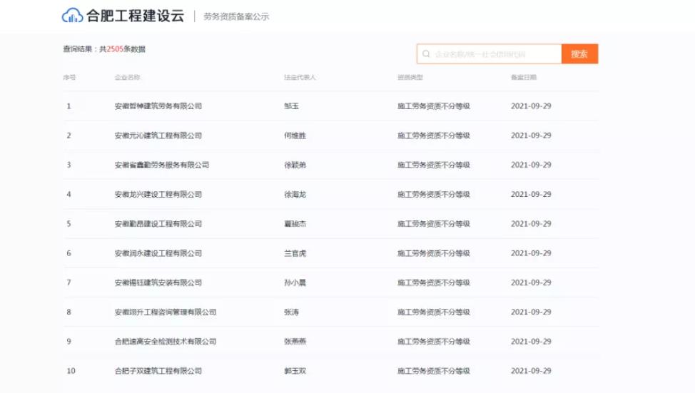合肥10天勞務(wù)資質(zhì)備案超過2500家，想辦勞務(wù)資質(zhì)的抓緊時間了